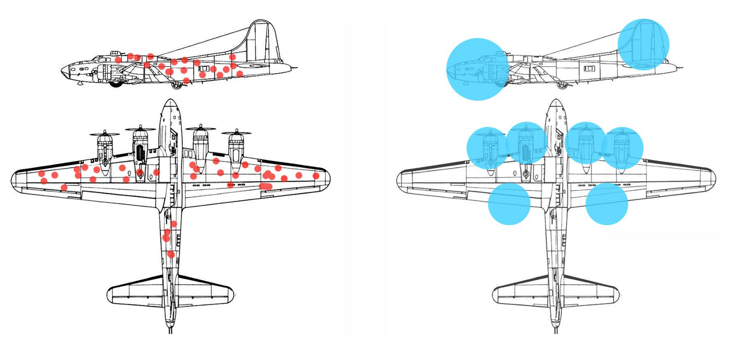 Unveiling Survivorship Bias: Lessons from Abraham Wald's Aircraft